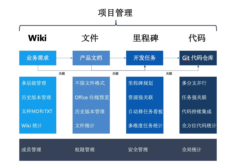 CODING 携手筑想科技，深度优化企业研发管理模式