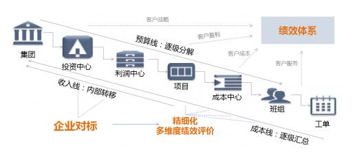 太阳纸业向“数聚智慧”转型，让造纸行业更“智能”