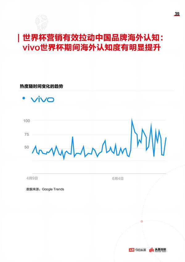 今日头条发布世界杯大数据：八成头条用户参与过球赛话题互动