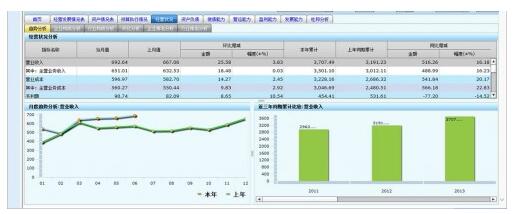 太阳纸业向“数聚智慧”转型，让造纸行业更“智能”