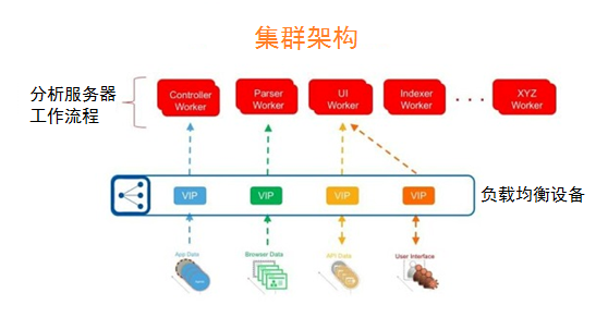 如何化解云环境中监测应用性能的挑战？