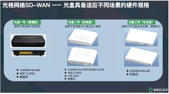 光格网络SD-WAN：青云发力智能广域网，助力企业数字化转型