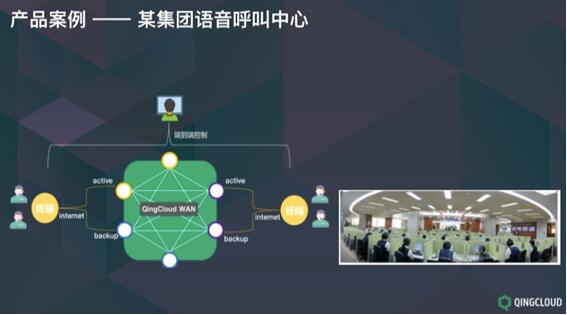 光格网络SD-WAN：青云发力智能广域网，助力企业数字化转型