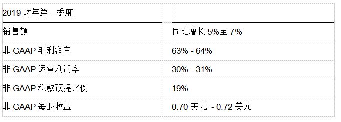 思科发布2018财年第四财季及全年财报