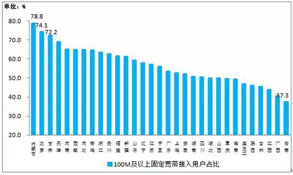 上半年移动互联网流量增两倍