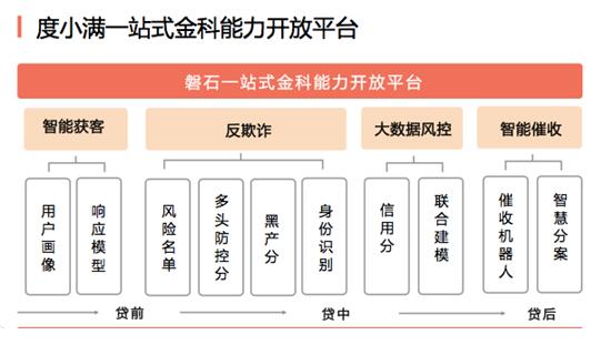 度小满金融CEO朱光：运用AI技术助力金融机构下沉客群