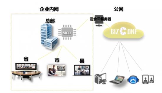 会畅通讯云视频2.0发布：多项竞争优势开启视频会议新时代