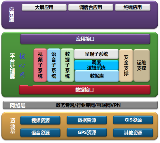 融合通信使能行业信息化未来