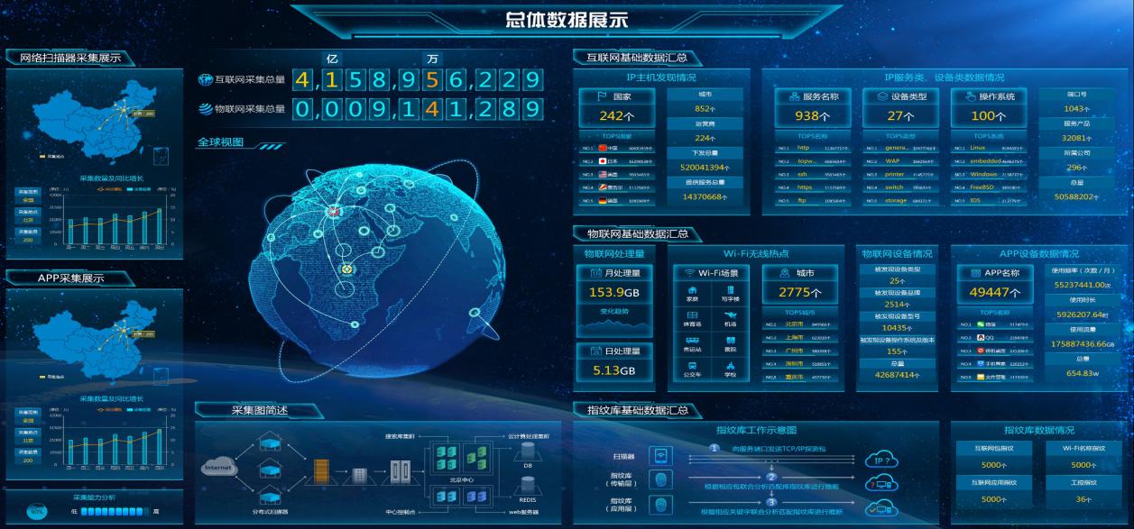 打造信息安全“国家队”，助力国家信息安全保障