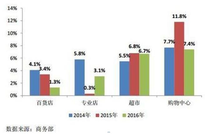 云媒股份讯猫智能营业系统深耕社区商业 便民利民口碑爆棚