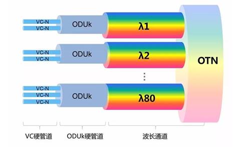 华为携手上海申通地铁发布全球首个OTN城轨高速承载网商用案例