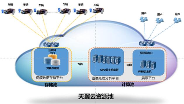 中国电信天翼云护航进博会安全出行 助力智慧交通发展