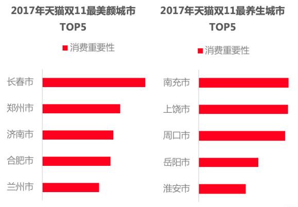 数据透视十年天猫双11:年轻“剁手党”越来越多，95后消费力增速最快