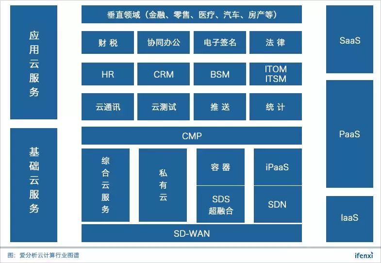 容联入选“中国云计算创新企业榜”50强，云通讯领域第一