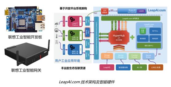 联想LeapAI.com工业互联网开放平台荣获中国工业APP创新应用大赛优秀平台奖