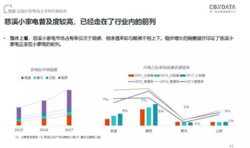 CBNData发布《全国小家电线上市场发展报告》，“中国制造”引领行业步入消费升级新阶段