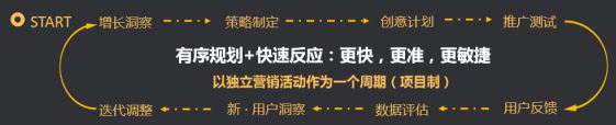 网易云信详解B2B企业借力敏捷营销的高增长之道