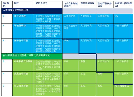 放手的信心 – 图像传感器是ADAS和自动驾驶的关键