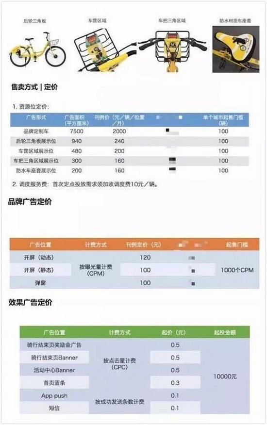 ofo 36亿押金难退：多部门裁员，欠债成被告，老板曾想放弃