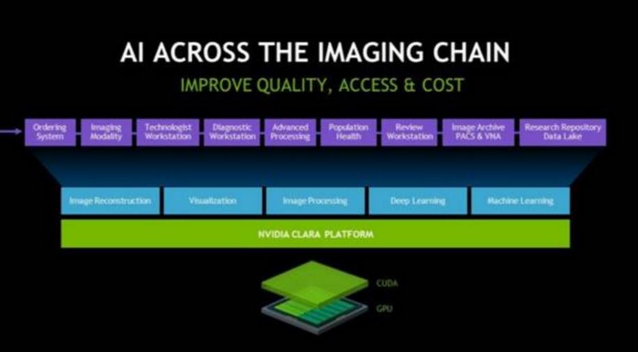 NVIDIA 和 75 家医疗保健合作伙伴携手助力放射学的未来