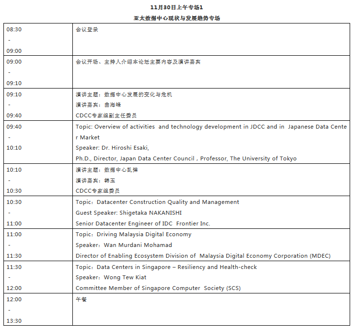 2018数据中心年度峰会盛大开幕！踏浪前行谱华章，砥砺奋进绘蓝图