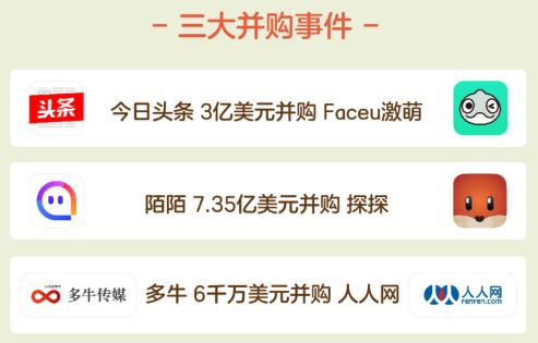 《2018社交领域投融资报告》出炉 社交娱乐化指向明显