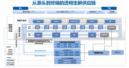 黄振平：产业互联网比拼的是数字化供应链