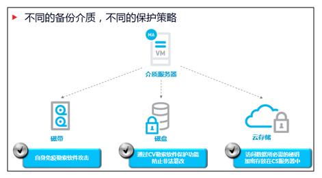 Commvault防止勒索软件攻击的三种方式