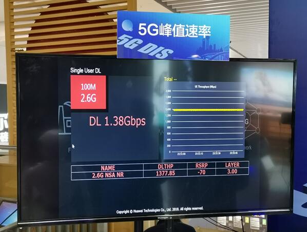 上海移动携手华为在虹桥火车站启动5G室内数字系统建设助力打造“双千兆宽带城市”