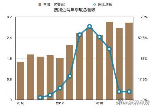 ​这次完了！搜狗在美遭集体诉讼 你用的输入法要换了！