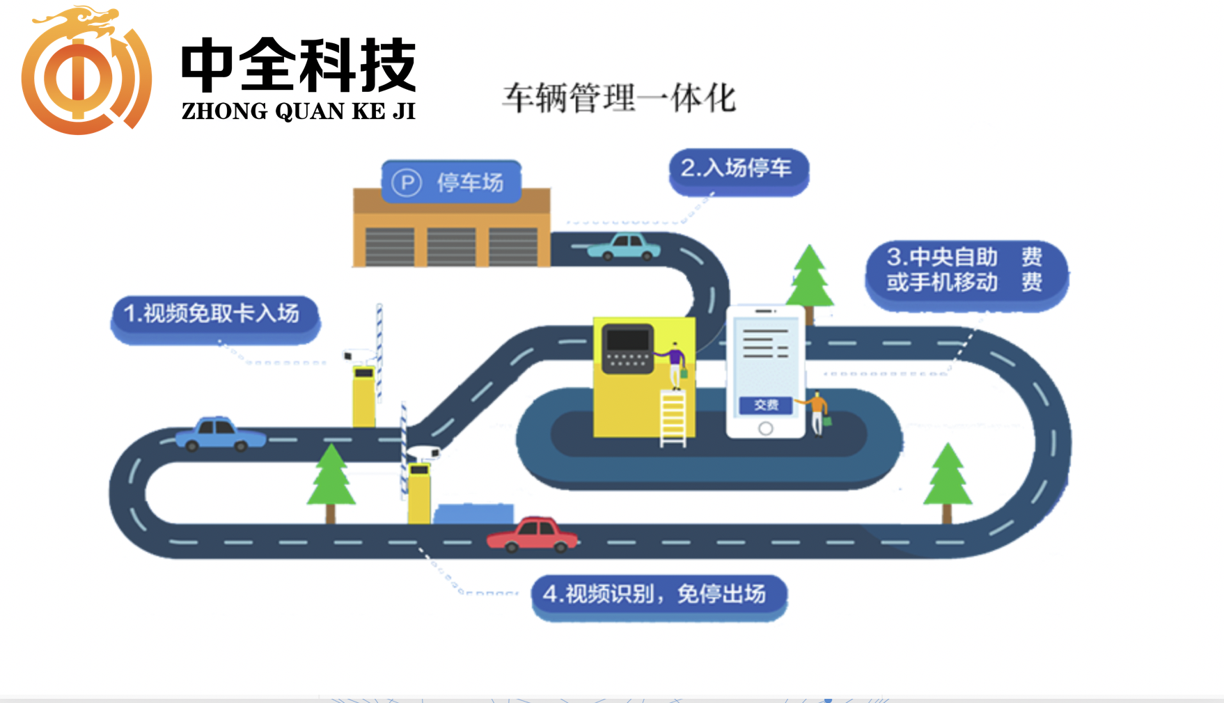 智慧城市无感支付应用专家中全科技，解析真正的“智慧停车”