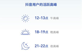 抖音发布2018大数据报告 成都午间活跃深圳夜晚欢腾