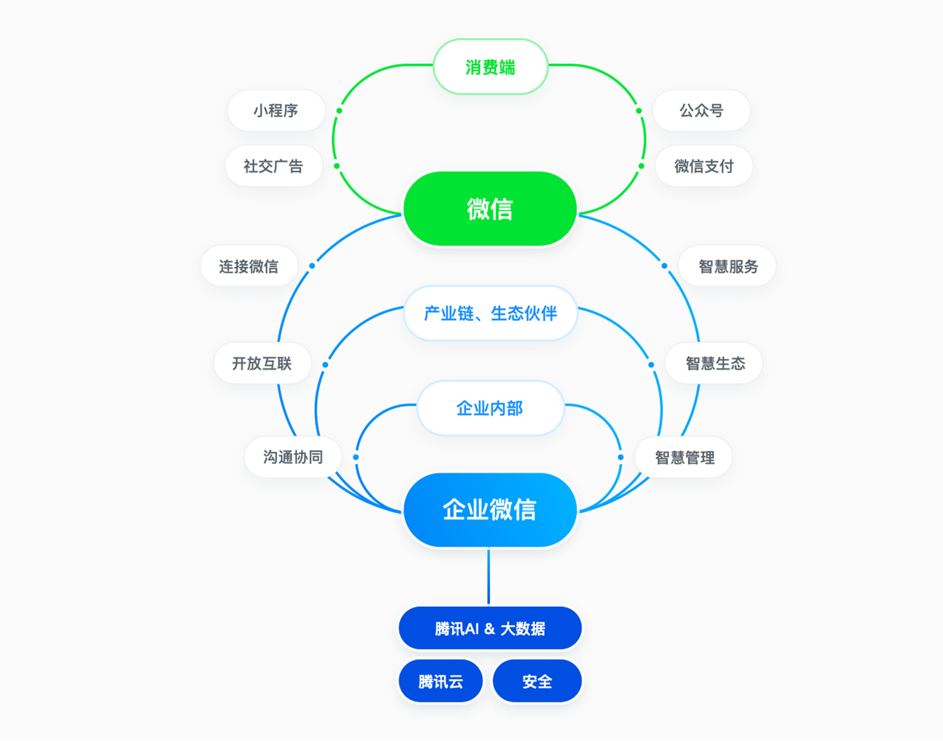 齐心好视通联手企业微信，共同打造视频协作新生态