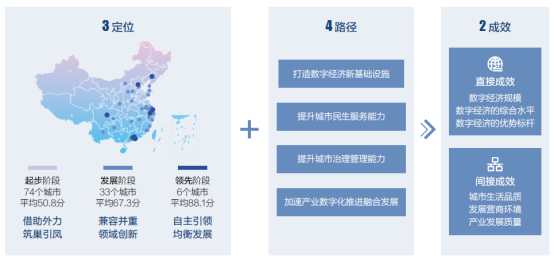 新华三发布《中国城市数字经济指数白皮书（2019）》—融绘数字中国蓝图 用数据记录城市数字化转型进程