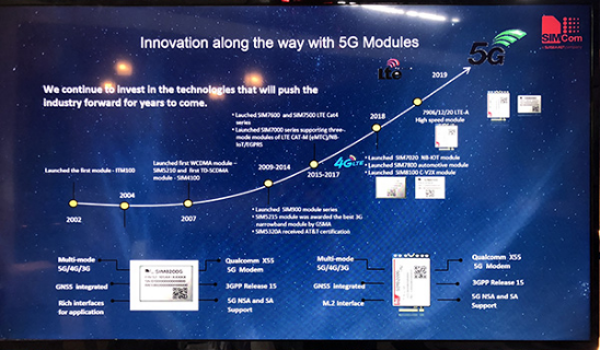 5G构建全连接智慧世界——芯讯通出席华为全球分析师大会