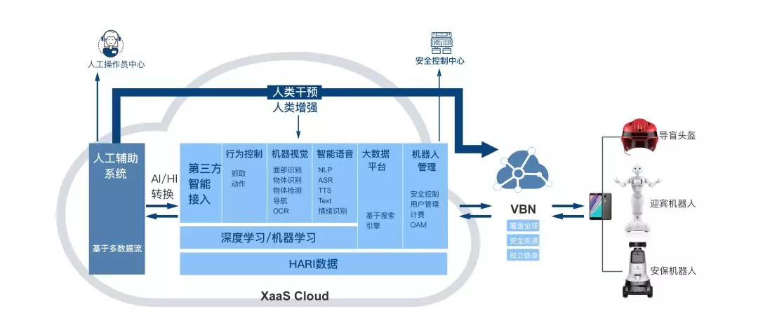 达闼科技，5G云端智能机器人助力信息产业新革命