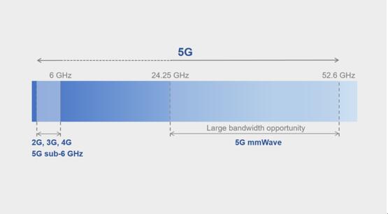 从0.7万到6万，5G部署再提速，高通专家：体验升级有助于5G普及