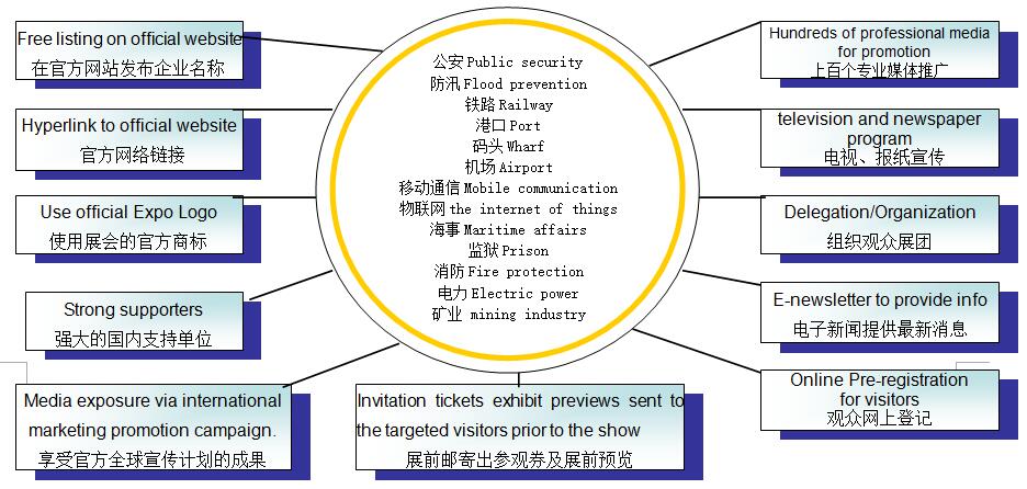 2019中国国际无线通信展览会