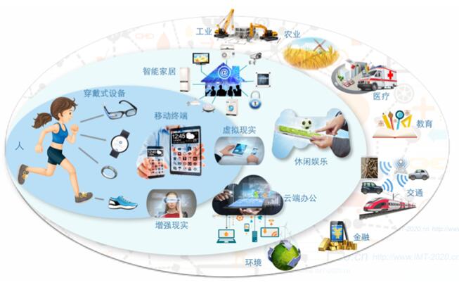 5G万亿产值四成在工业互联网，高通李俨称合力把纸面设计变为现实