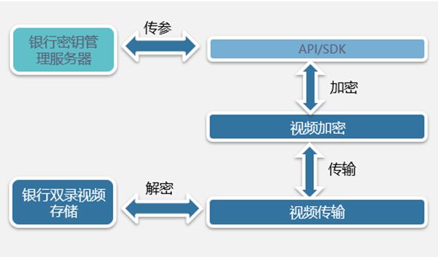 随时随地尽享金融服务，网易云信推金融移动营业厅解决方案