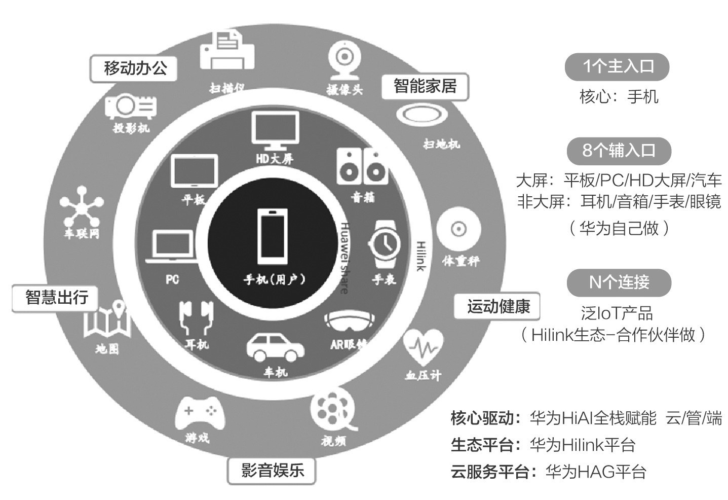 “消失”的电视：开机率只有30% 何以重回客厅C位