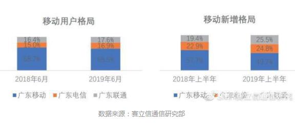 下半年，通信业为“突破”而战！