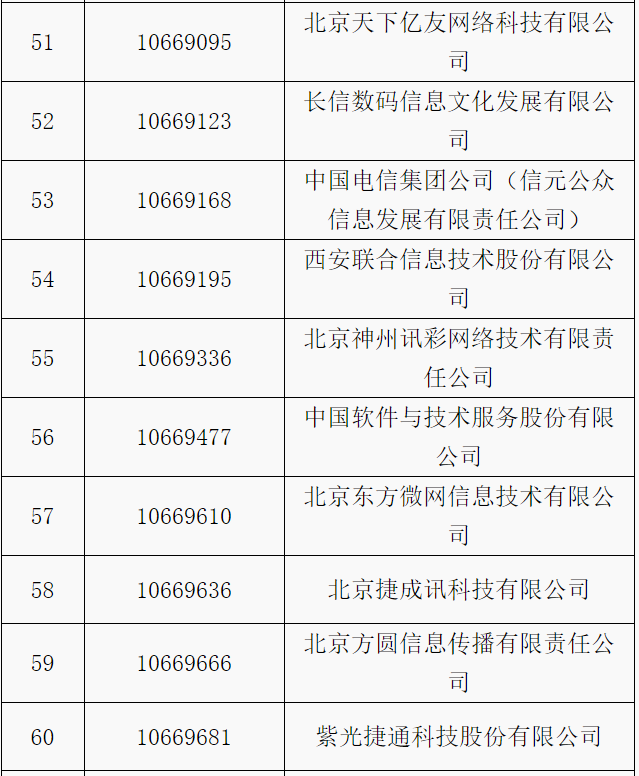 工信部：拟收回部分电信网码号资源