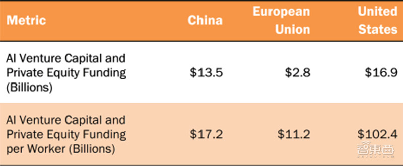 2019年AI实力对决：美国领跑，中国追赶，欧盟弱势