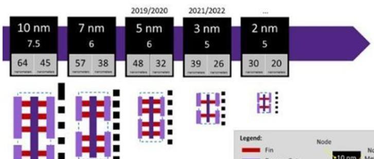 5G订单一骑绝尘，砸460亿进军2nm芯片