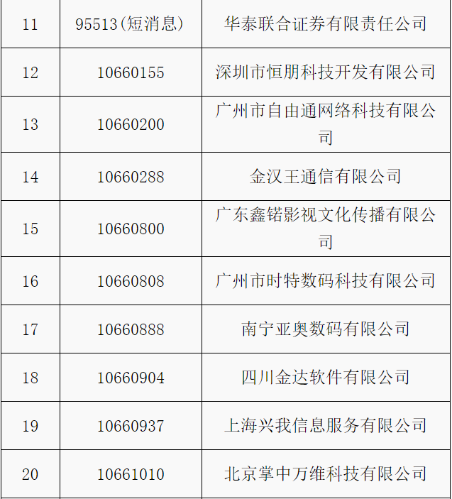 工信部：拟收回部分电信网码号资源