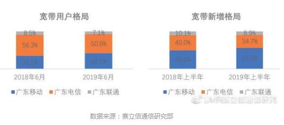 下半年，通信业为“突破”而战！