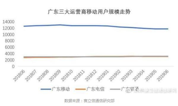 下半年，通信业为“突破”而战！