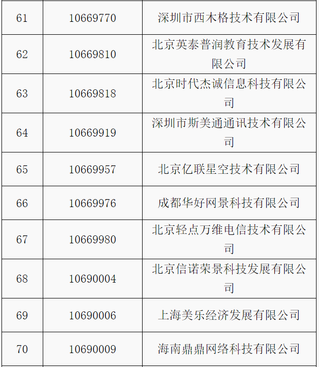 工信部：拟收回部分电信网码号资源