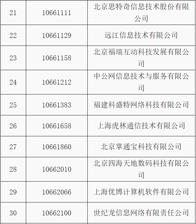 工信部：拟收回部分电信网码号资源